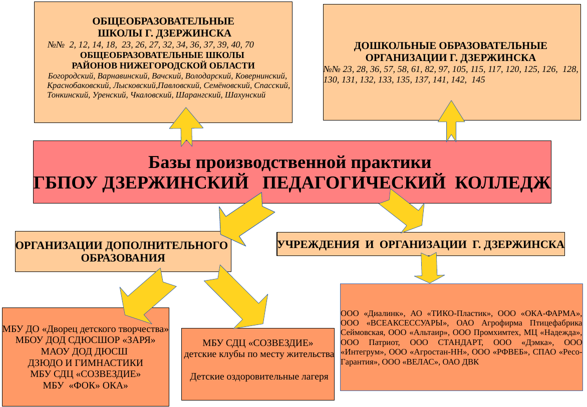 Cлужба содействия трудоустройству – ГБПОУ ДПК