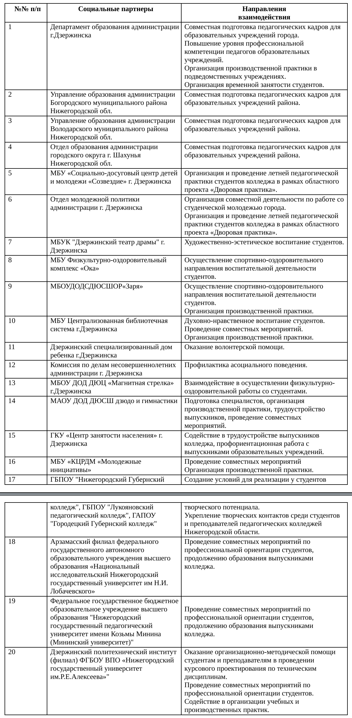 Cлужба содействия трудоустройству – ГБПОУ ДПК